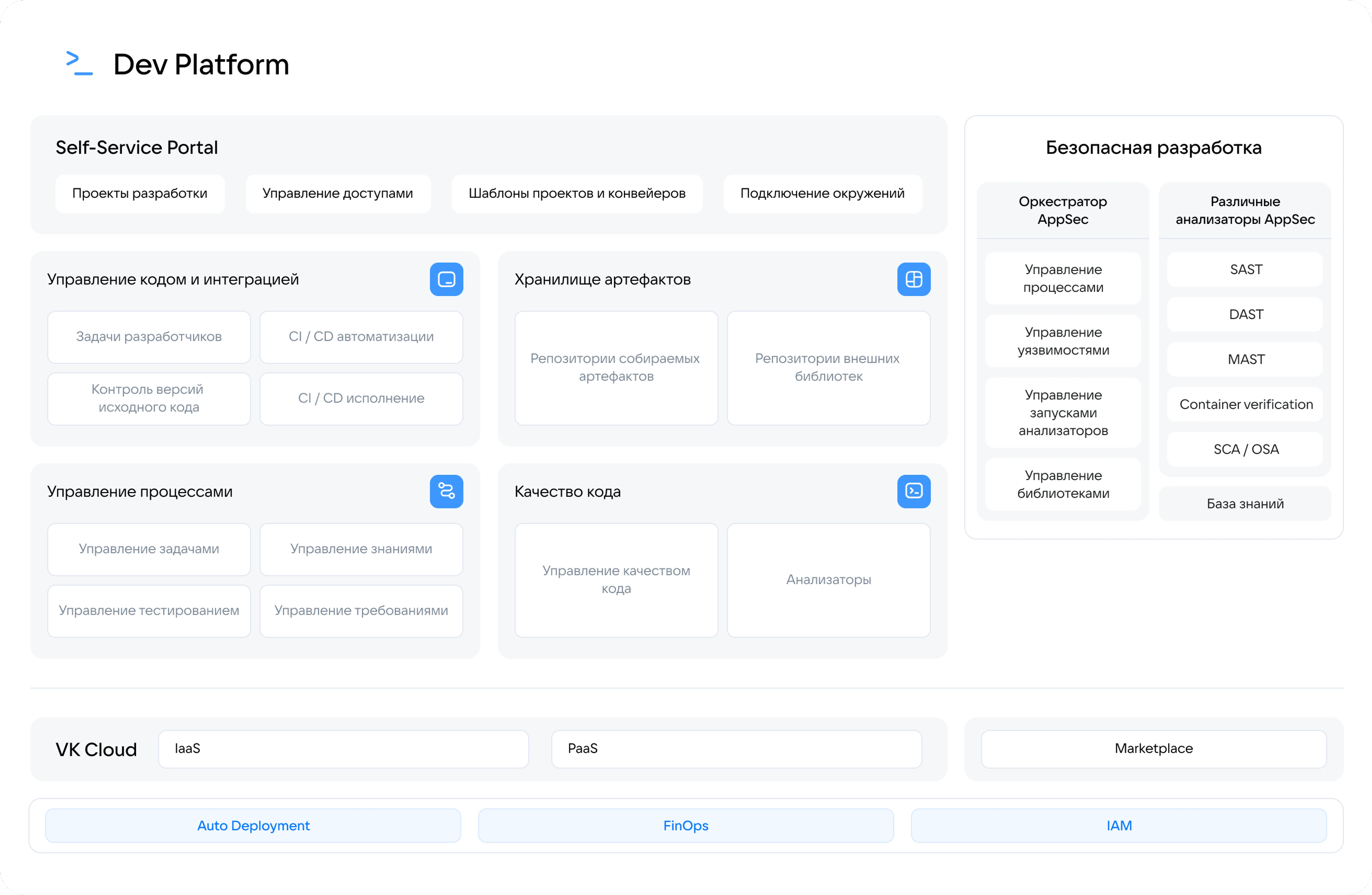 Dev Platform — платформа для безопасной разработки современного ПО | VK ...